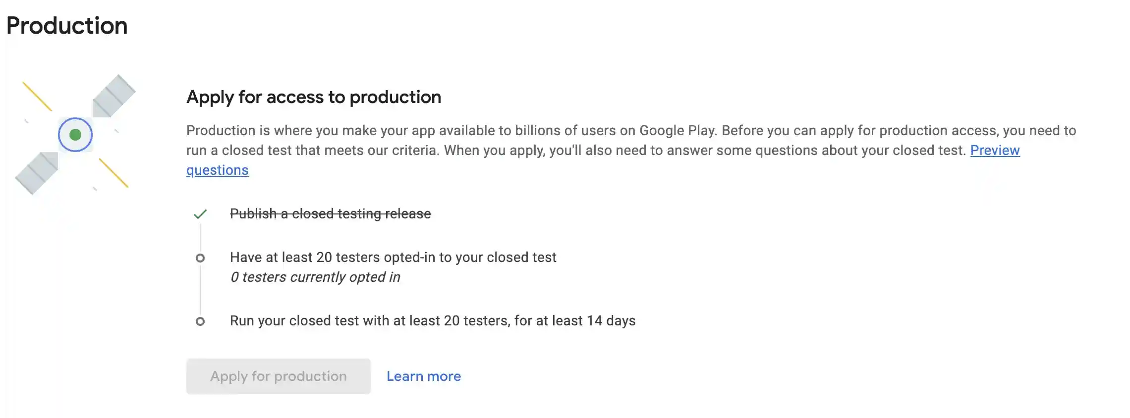 Google Play Console Production access page showing the opted-in tester count and the 14-day closed-testing criteria